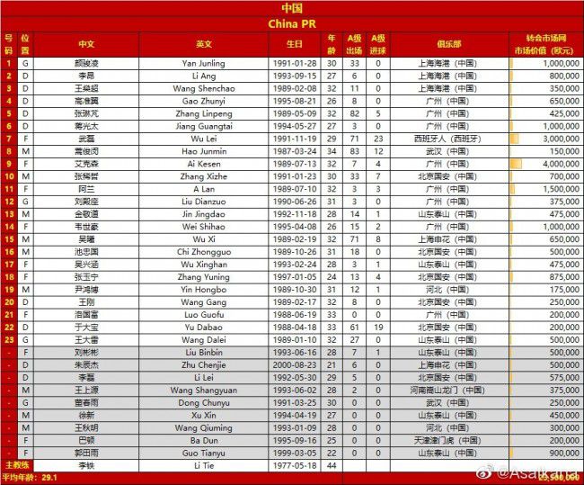 “我决定和切尔西签约，是因为我信任他们给我的这份工作。